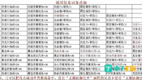 奇迹敏弓怎么加点
