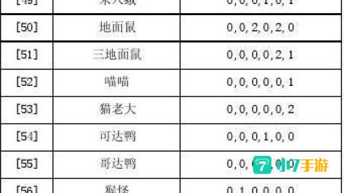 口袋妖怪努力值