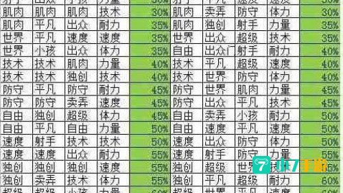 冠军足球物语2攻略