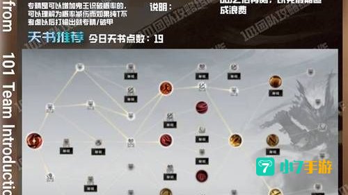 鬼王加点