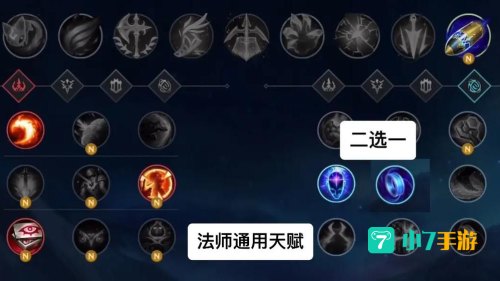 lol天赋