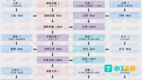 剑灵戒指成长树