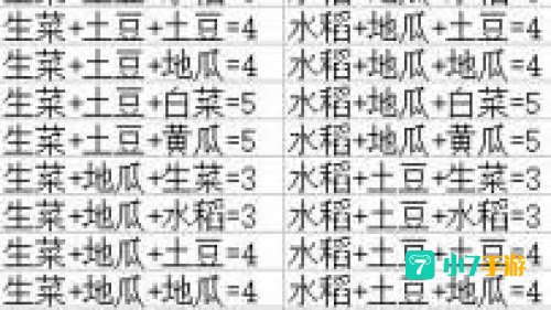 dnf丰收的季节组合