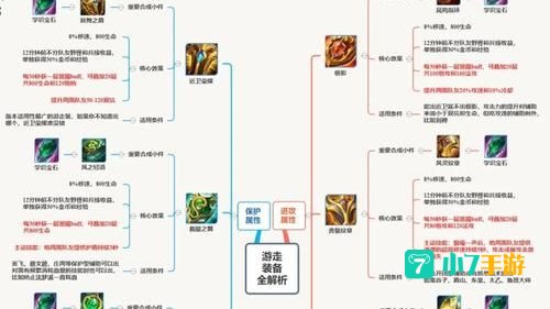 传奇小可爱辅助