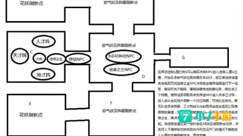 帮派迷宫攻略